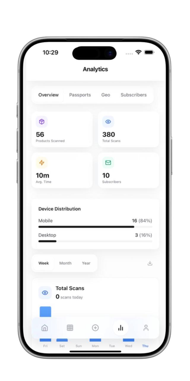Authentica App - Analytics