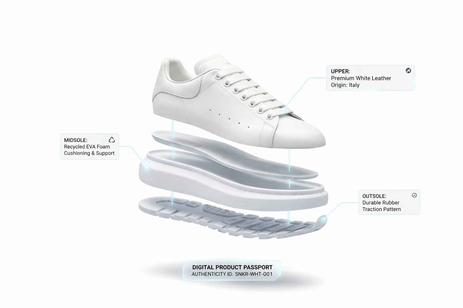 Registro Passaporto Digitale del Prodotto conforme