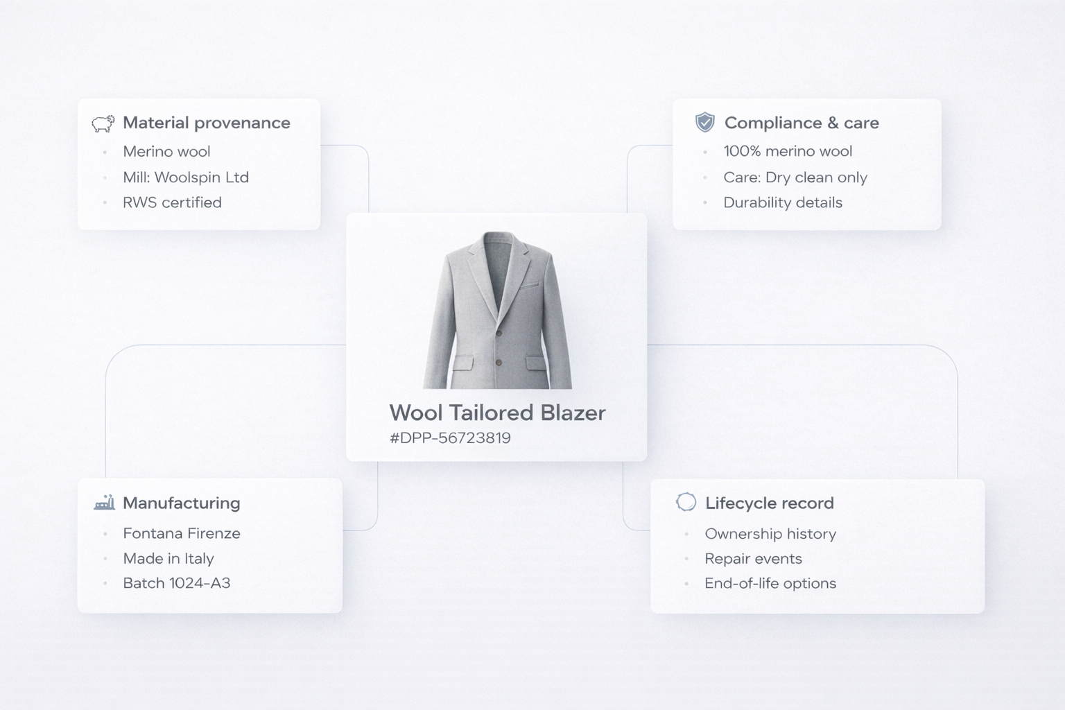 Digital Product Passport interface
